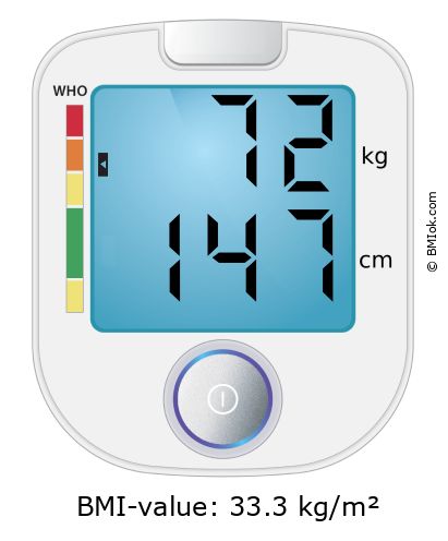 BMI 72 kg and 147 cm on the BMI calculator