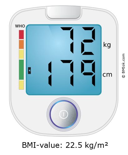 BMI 72 kg and 179 cm on the BMI calculator