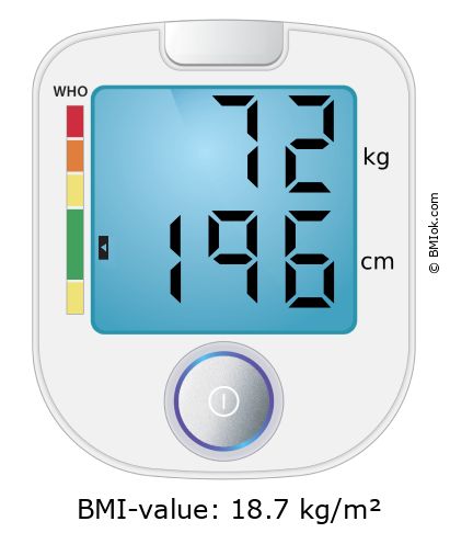 BMI 72 kg and 196 cm on the BMI calculator