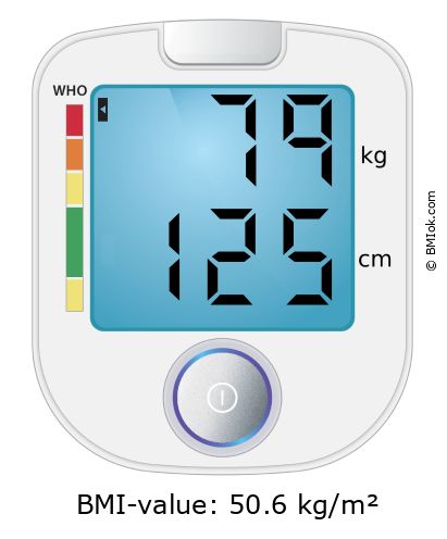 BMI 79 kg and 125 cm on the BMI calculator