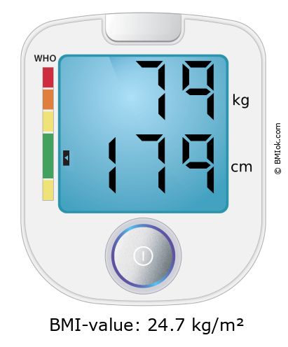 BMI 79 kg and 179 cm on the BMI calculator