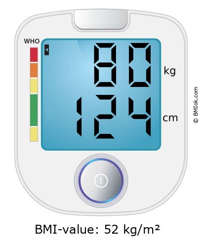 BMI 80 kg and 124 cm on the BMI calculator