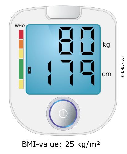 BMI 80 kg and 179 cm on the BMI calculator