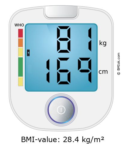 BMI 81 kg and 169 cm on the BMI calculator