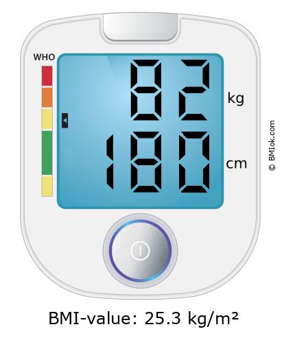 BMI 82 kg and 180 cm on the BMI calculator