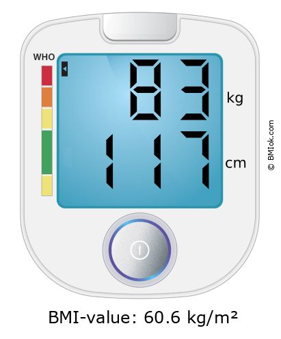 BMI 83 kg and 117 cm on the BMI calculator