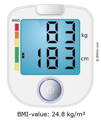 BMI 83 kg and 183 cm on the BMI calculator
