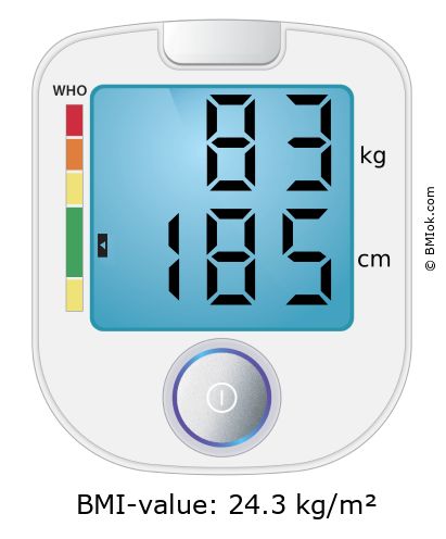 BMI 83 kg and 185 cm on the BMI calculator