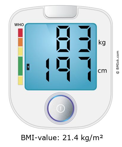 BMI 83 kg and 197 cm on the BMI calculator