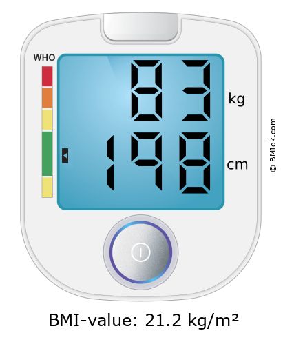 BMI 83 kg and 198 cm on the BMI calculator