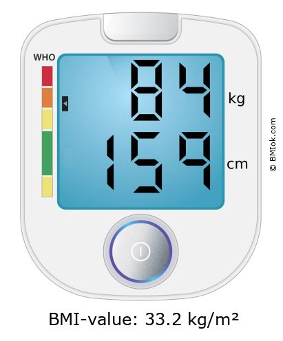 BMI 84 kg and 159 cm on the BMI calculator
