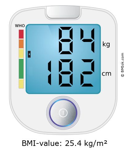 BMI 84 kg and 182 cm on the BMI calculator