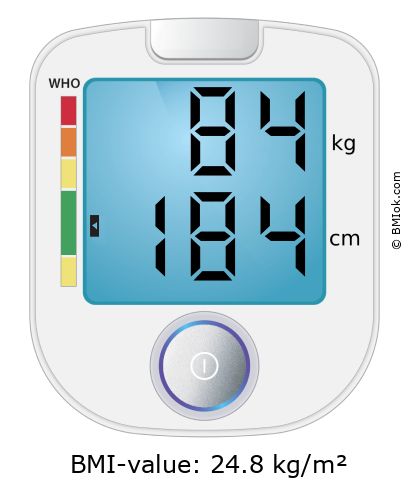 BMI 84 kg and 184 cm on the BMI calculator