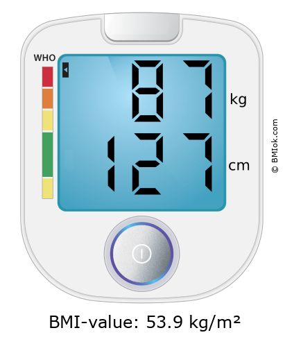 BMI 87 kg and 127 cm on the BMI calculator