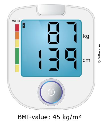 BMI 87 kg and 139 cm on the BMI calculator