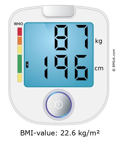 BMI 87 kg and 196 cm on the BMI calculator