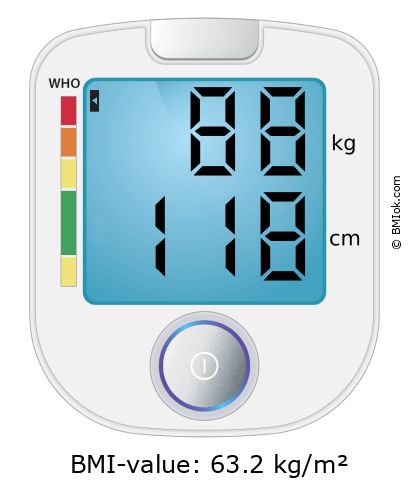 BMI 88 kg and 118 cm on the BMI calculator