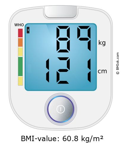 BMI 89 kg and 121 cm on the BMI calculator