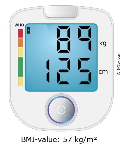 BMI 89 kg and 125 cm on the BMI calculator