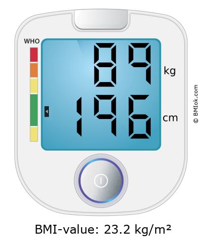 BMI 89 kg and 196 cm on the BMI calculator