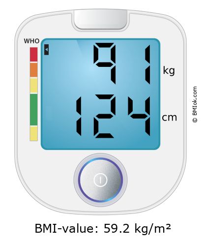 BMI 91 kg and 124 cm on the BMI calculator