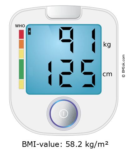 BMI 91 kg and 125 cm on the BMI calculator