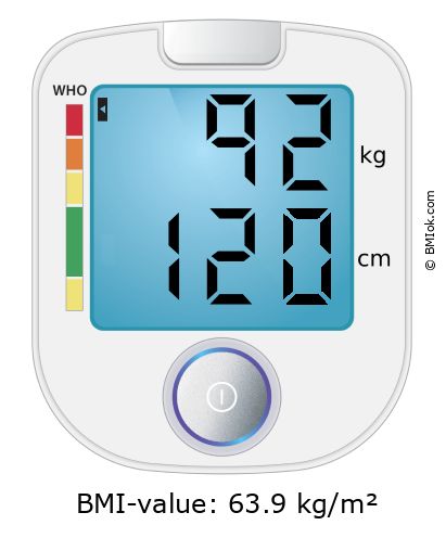 BMI 92 kg and 120 cm on the BMI calculator