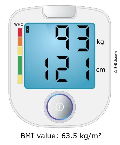 BMI 93 kg and 121 cm on the BMI calculator