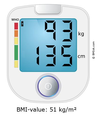 BMI 93 kg and 135 cm on the BMI calculator