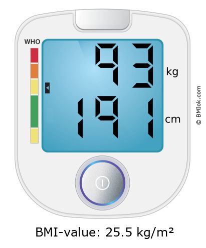 BMI 93 kg and 191 cm on the BMI calculator