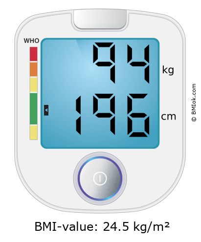 BMI 94 kg and 196 cm on the BMI calculator