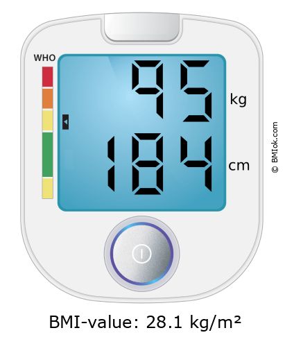 BMI 95 kg and 184 cm on the BMI calculator