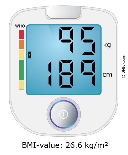 BMI 95 kg and 189 cm on the BMI calculator