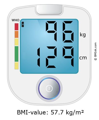 BMI 96 kg and 129 cm on the BMI calculator