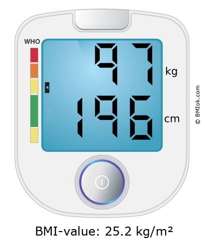 BMI 97 kg and 196 cm on the BMI calculator