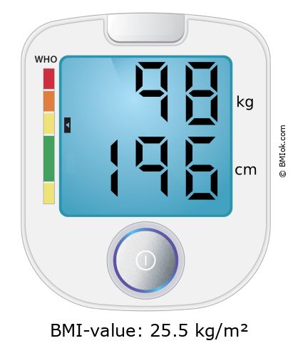 BMI 98 kg and 196 cm on the BMI calculator