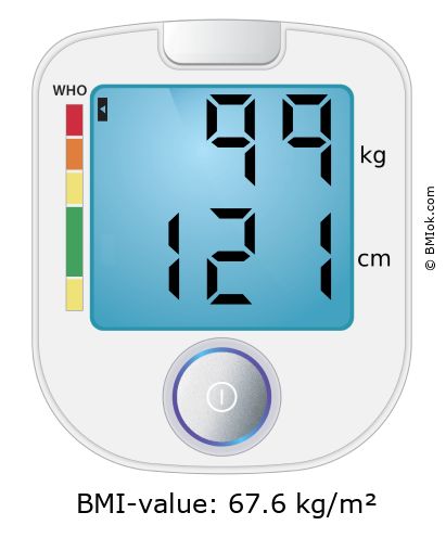BMI 99 kg and 121 cm on the BMI calculator