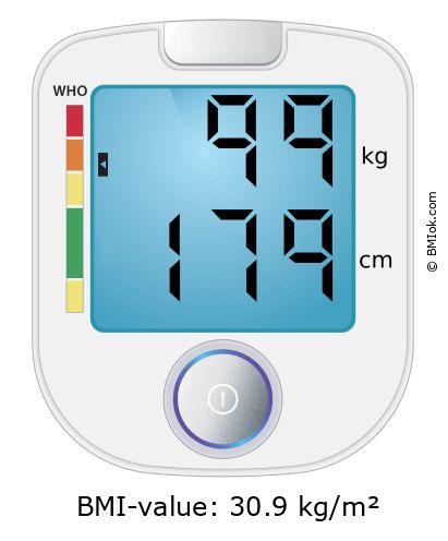 BMI 99 kg and 179 cm on the BMI calculator